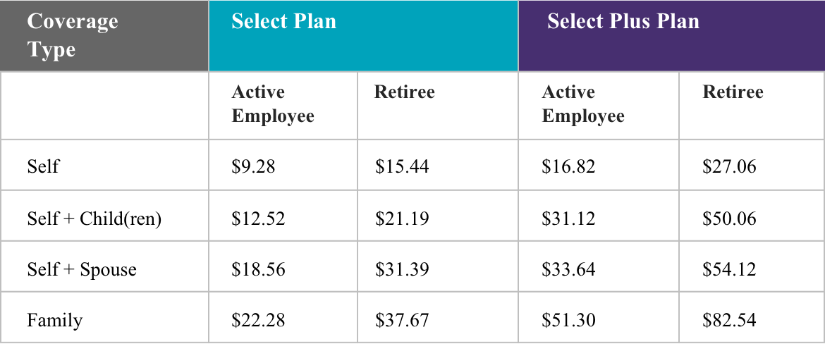 State of Wisconsin ETF | Delta Dental of Wisconsin