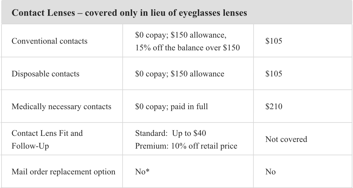 Contact Lens Benefit